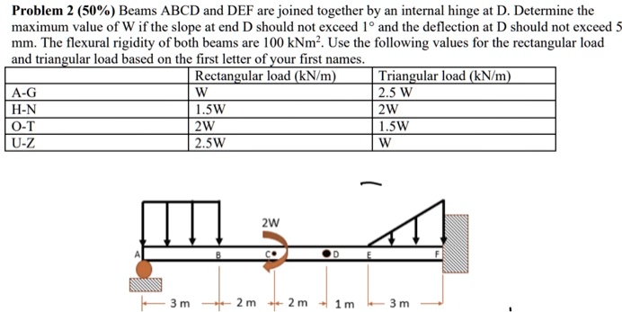 SOLVED: Use Double Integration Method by sectioning beams ABCD and DEF ...