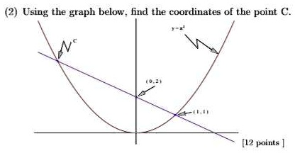 (2) Using the graph below, find the coordinates of the point C. y = x^2 (0, 2) (1, 1)