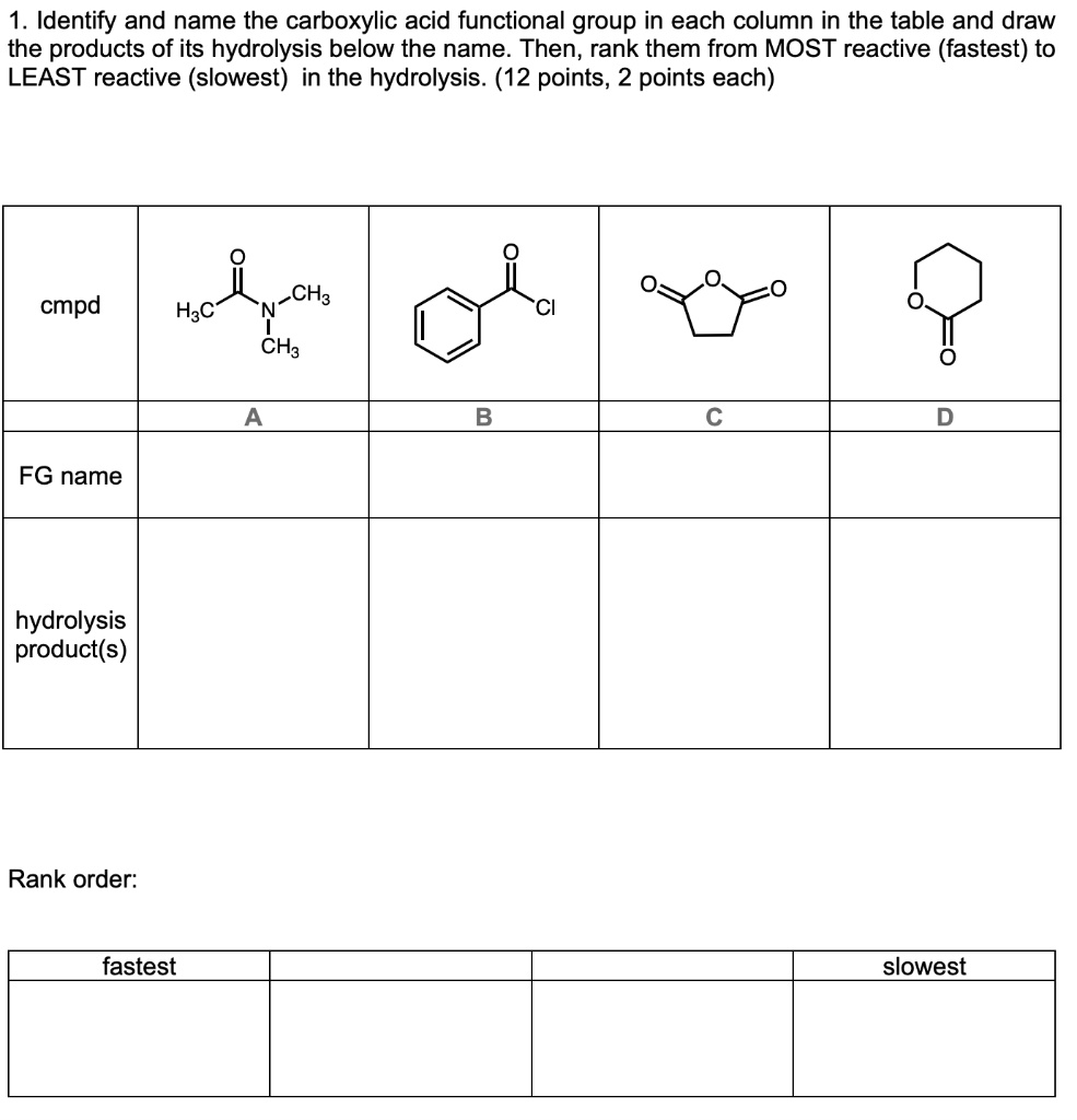 SOLVED: 1. Identify and name the carboxylic acid functional group in ...