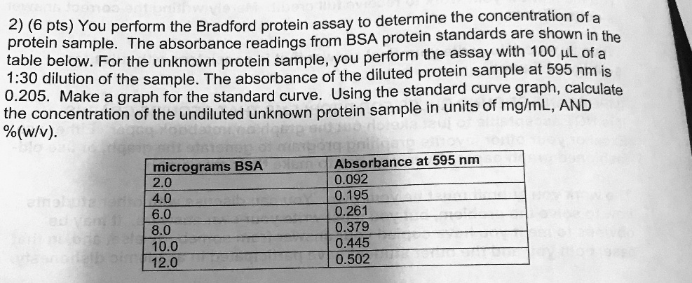 Solved You Perform The Bradford Protein Assay To Determine The Concentration Of A Protein 9374