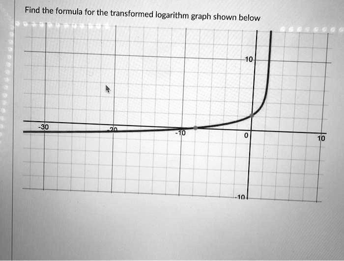 SOLVED: Find the formula for the transformed logarithm graph shown below
