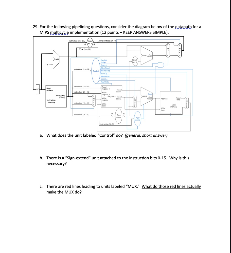 SOLVED: For the following pipelining questions, consider the diagram ...