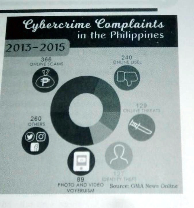 3 to 5 paragraph essay about cybercrime law