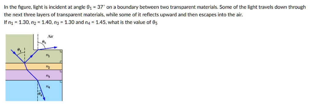 in the figure light is incident at angle 81 37 on a boundary between ...