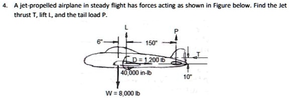 4. A Jet-propelled Airplane In Steady Flight Has Forces Acting As Shown ...