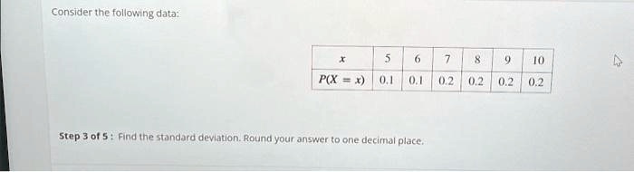 Consider the following data:
x
5
6
7
8
9
10
P(X = x)
0.1
0.1
0.2
0.2
0.2
0.2
Step 3 of 5: Find the standard deviation. Round your answer to one decimal place.