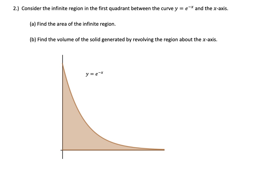 Solved Consider The Infinite Region In The First Quadrant Between The Curve Y E X And The X