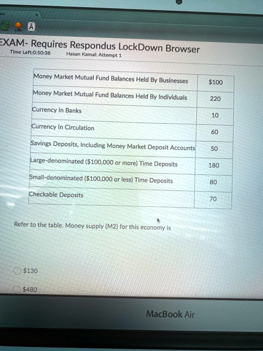 SOLVED refer to the table. Money supply m2 for this economy is A XAM