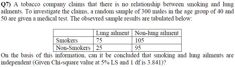 tobacco claims group Q7) A tobacco company claims that there is no relationship