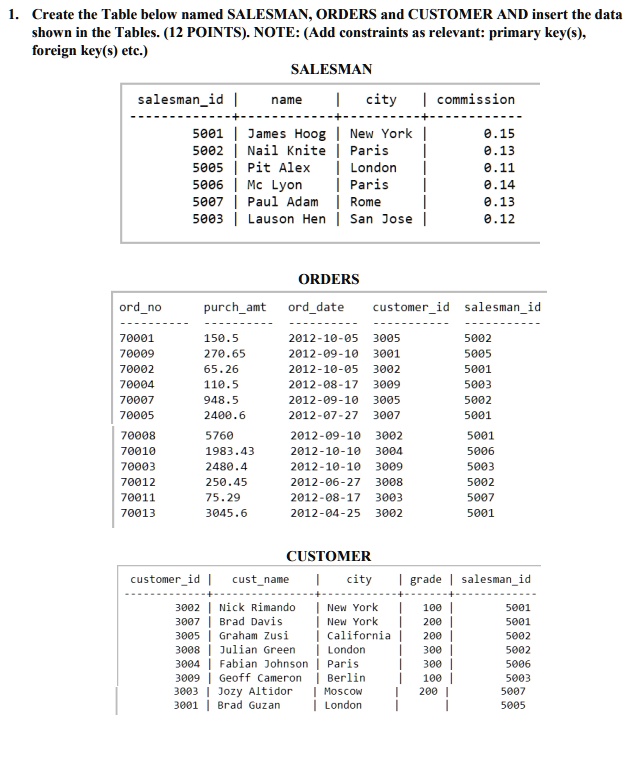 SOLVED: Write a SQL query to return the name of the Salesman as ...