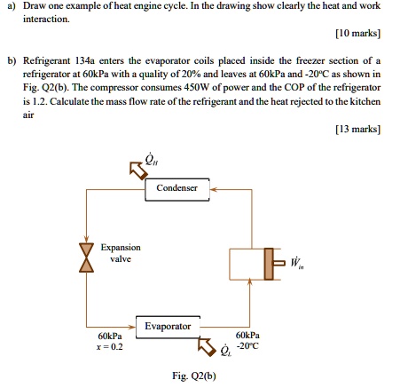 a) Draw one example of heat engine cycle. In the drawing show clearly the heat and work
interaction.
[10 marks]
b) Refrigerant 134a enters the evaporator coils placed inside the freezer section of a
refrigerator at 60kPa with a quality of 20% and leaves at 60kPa and -20°C as shown in
Fig. Q2(b). The compressor consumes 450W of power and the COP of the refrigerator
is 1.2. Calculate the mass flow rate of the refrigerant and the heat rejected to the kitchen
air
Expansion
valve
QH
Condenser
Evaporator
60kPa
x = 0.2
60kPa
QL -20°C
Fig. Q2(b)
Wm
[13 marks]