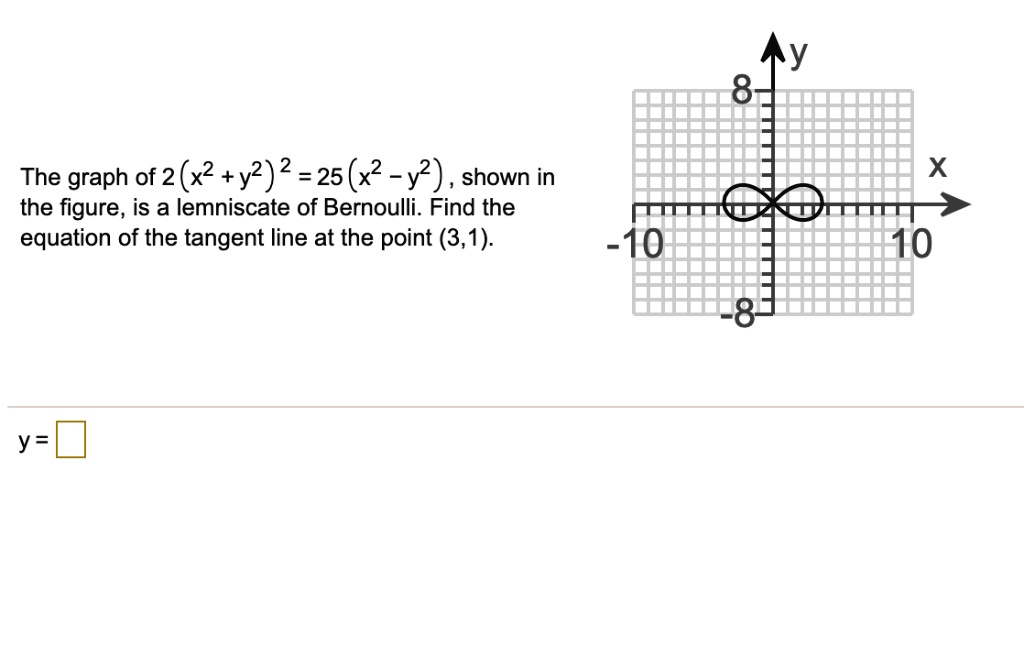 Solved The Graph Of 2 X2 Y2 2 25 X2 Y2 Shown In The Figure Is A Lemniscate Of Bernoulli Find The Equation Of The Tangent Line At The Point 3 1 10 10 8 Y