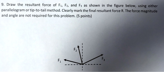 SOLVED: Draw the resultant force of F1, and as shown in the figure ...