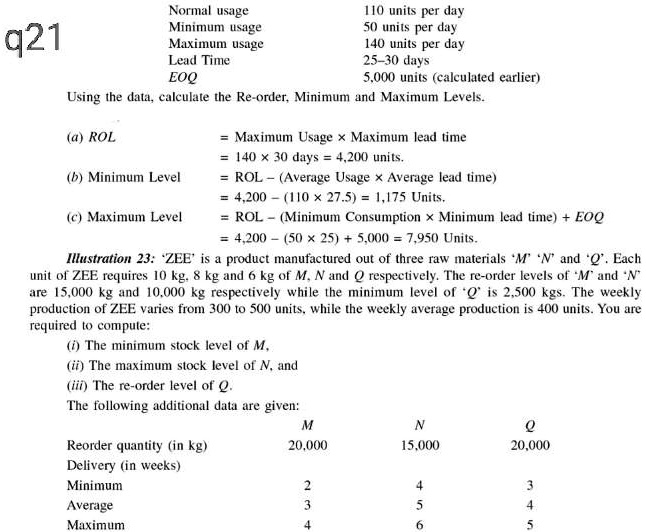 q21 Normal usage 110 units per day Minimum usage 50 units per day ...