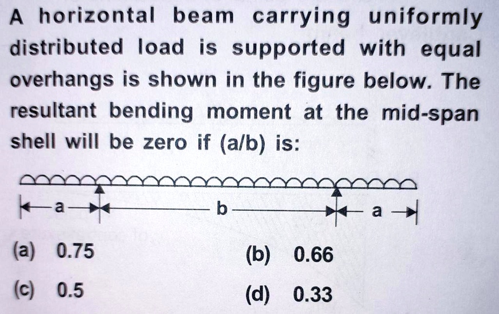 A horizontal beam carrying uniformly distributed load is supported with ...