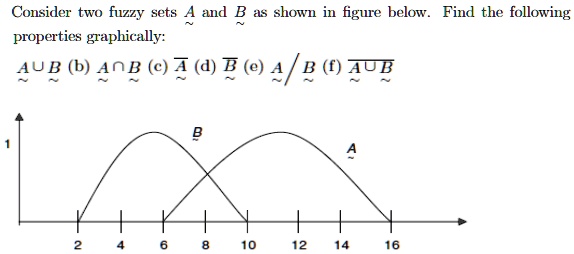SOLVED: Consider two fuzzy sets A and B as shown in the figure below ...
