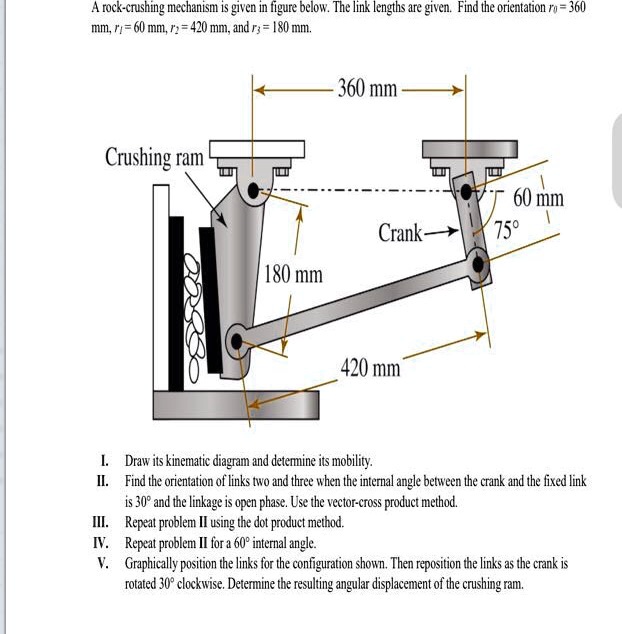 SOLVED A rockcrushing mechanism is given in figure below.The link