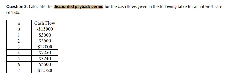 SOLVED: Question 2.Calculate The Discounted Payback Period For The Cash ...