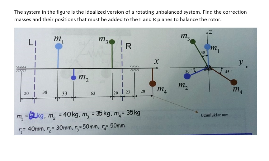 Unbalanced Rotation SOLVED: The system in the figure is the idealized version of a rotating ...
