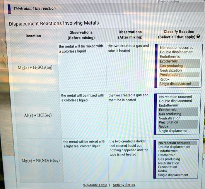 Solved Think About The Reaction Displacement Reactions Involving