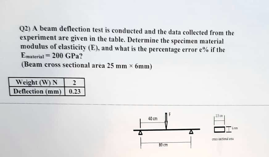 SOLVED: Texts: Q2: A beam deflection test is conducted, and the data ...
