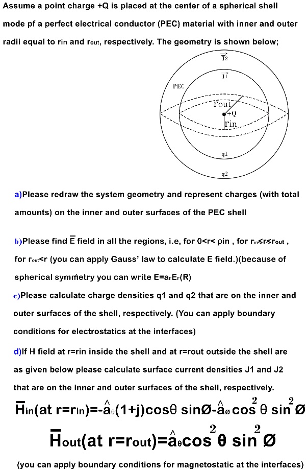 Assume a point charge +Q is placed at the center of a spherical shell ...