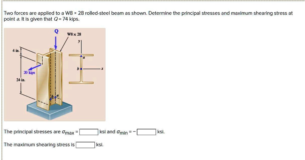 two forces are applied to a w8 x 28 rolled steel beam as showndetermine
