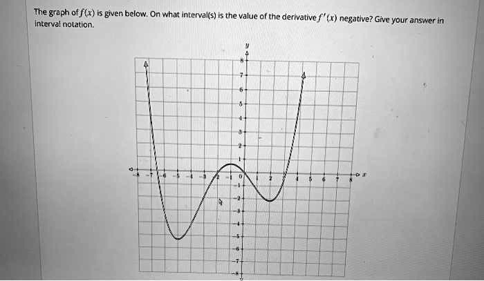 Solved The Graph Of Fx Is Given Below On What Intervals Is The