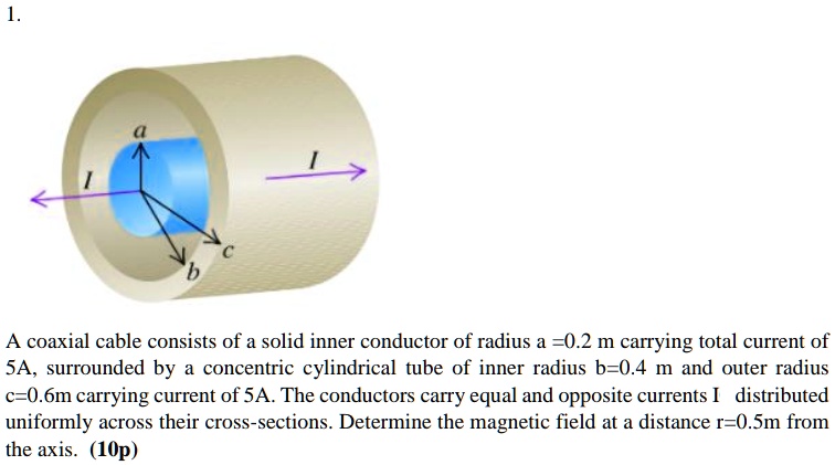 a coaxial cable consists of a solid inner conductor of radius a 02 m ...