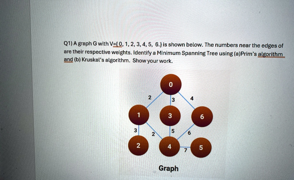 Q1) A graph G with V=0, 1, 2, 3, 4, 5, 6 is shown below. The numbers ...