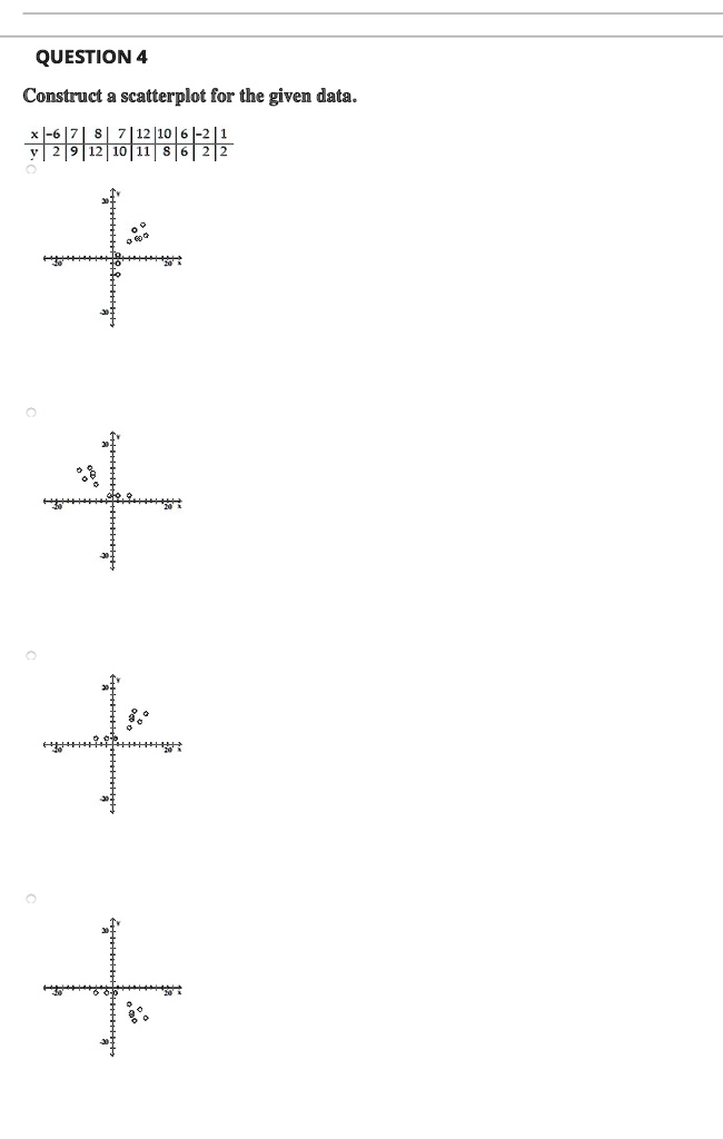 SOLVED QUESTION 4 Construct a scatterplot for the given data. p19314