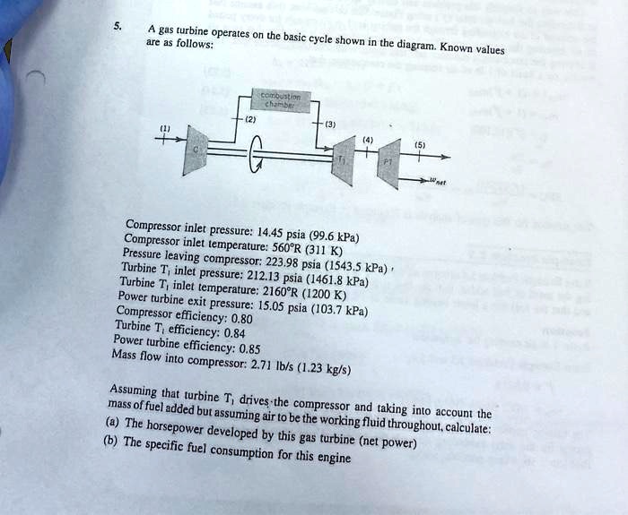 SOLVED Turbomachinery Air Equivalent Method Standard Cycle The gas turbine operates on the