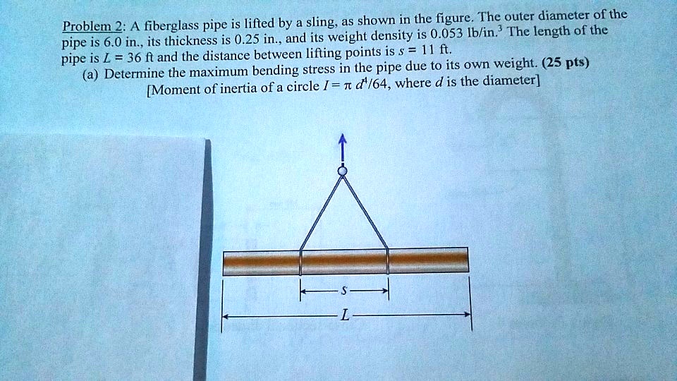 SOLVED Problem 2 A fiberglass pipe is lifted by a sling, as shown in