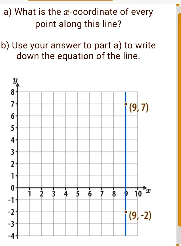 A) What Is The X-coordinate Of Every Point Along This Line? B) Use Your ...