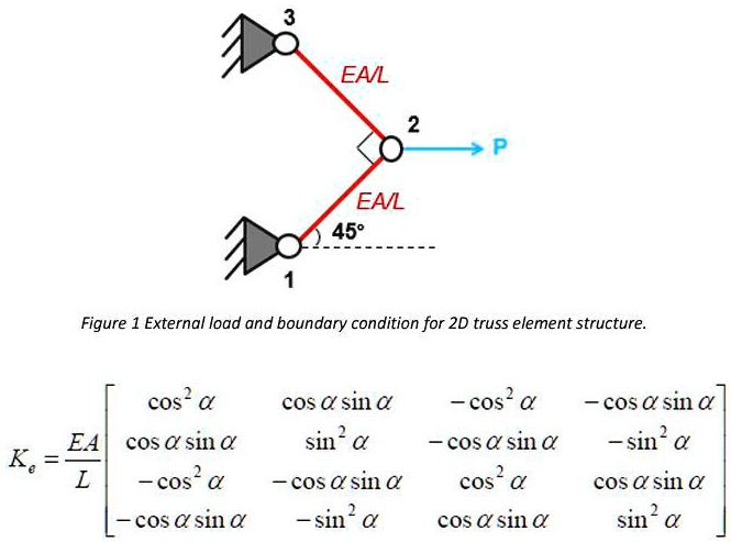 SOLVED: A 2D truss element structure is shown below. An example ...