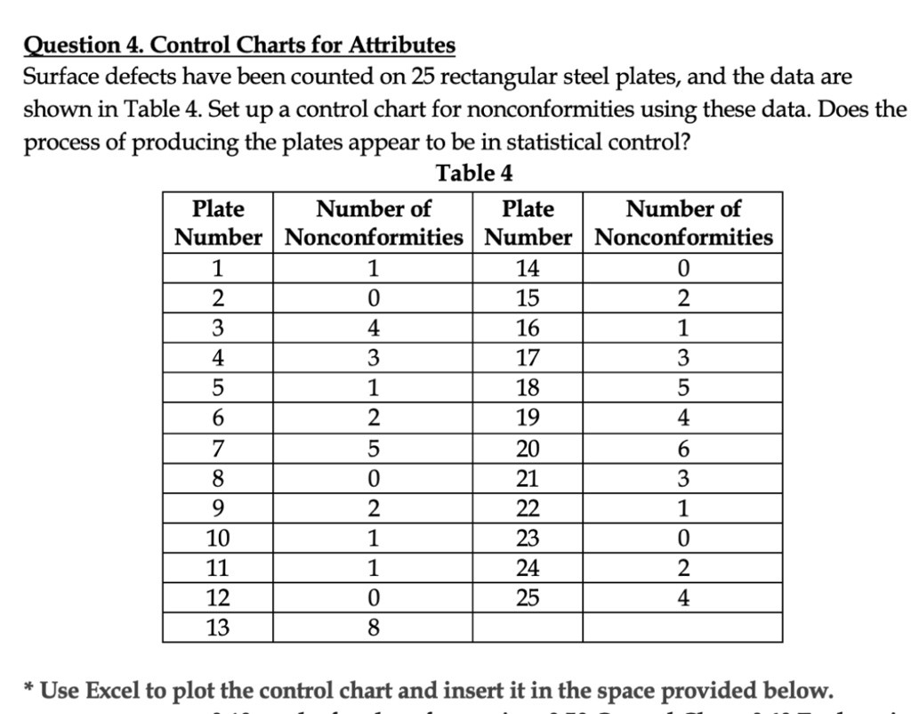 SOLVED: '. Question 4 Control Charts for Attributes Surface defects ...