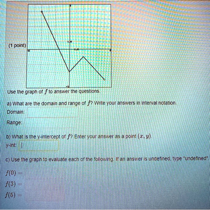 Use the graph of f to answer the questions.
a) What are the domain and range of f? Write your answers in interval notation.
Domain:
Range:
b) What is the y-intercept of f? Enter your answer as a point (x, y).
y-int:
c) Use the graph to evaluate each of the following. If an answer is undefined, type "undefined".
f(0) =
f(3) =
f(5) =