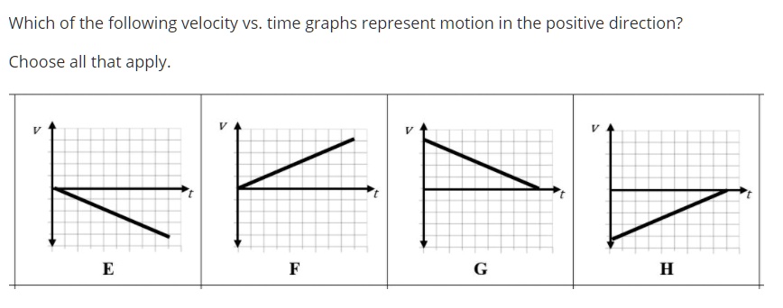 SOLVED: Which of the following velocity Vs. time graphs represent ...