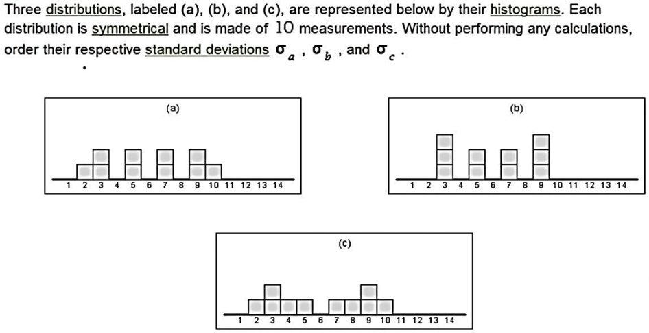 Three Distributions Labeled A B And C Are Represented Below By Their ...