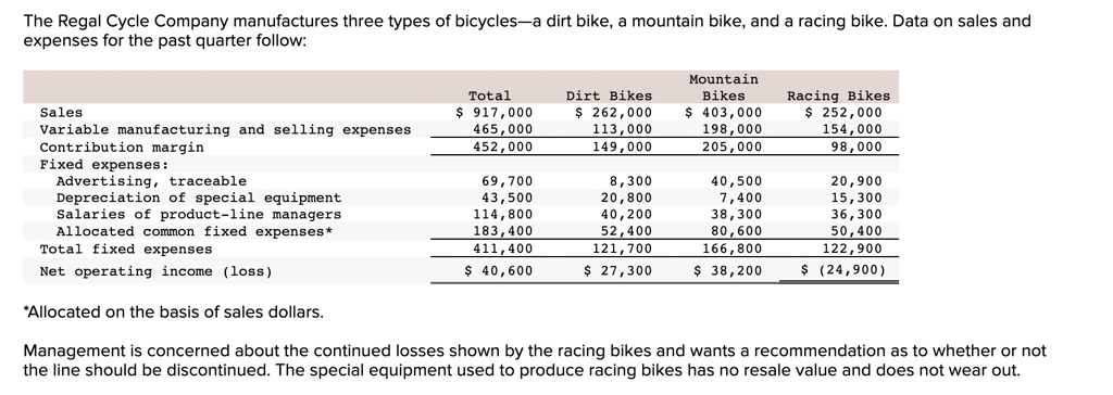 best value racing bike