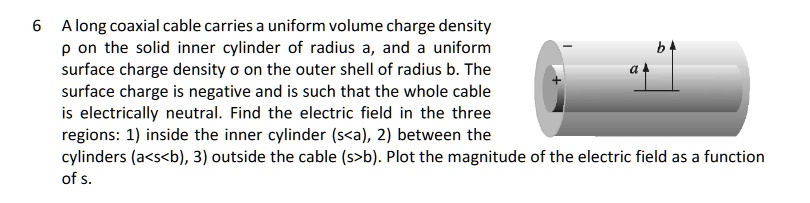 Uniform Cable Example Solids SOLVED: 6 Along a coaxial cable carries a uniform volume charge density ...