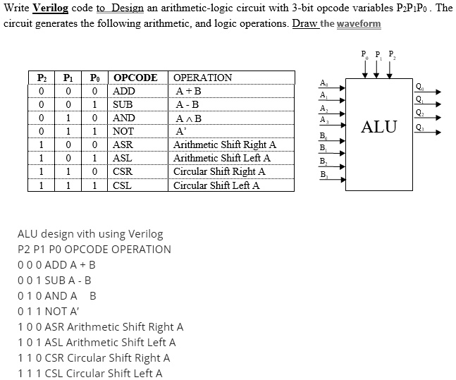 SOLVED: Texts: Write Verilog code to design an arithmetic-logic circuit ...