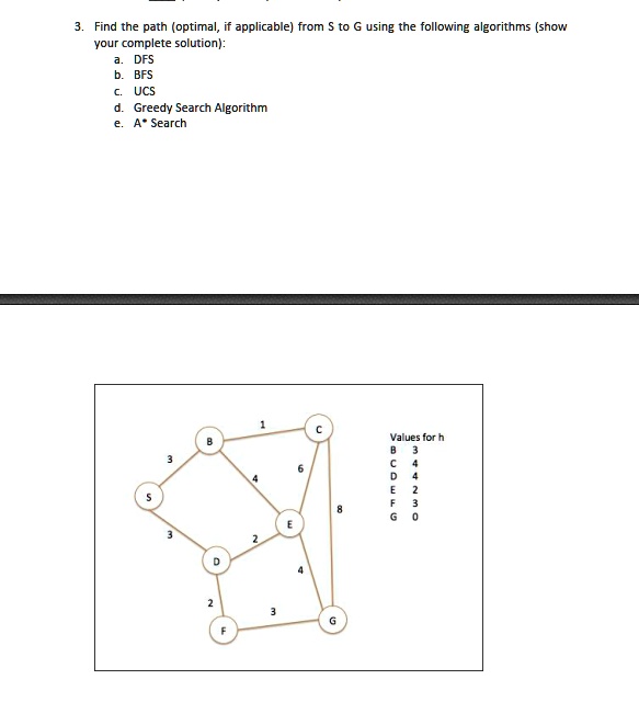 VIDEO Solution: Find The Path (optimal, Applicable) From Your Complete ...