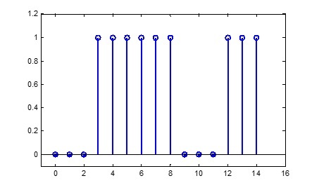 SOLVED: Consider a communication system where the transmitter uses 0V ...