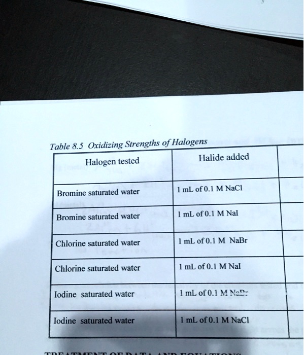 SOLVED Table 8.5 Oxidizing Strengths of Halogens Halogen tested Halide