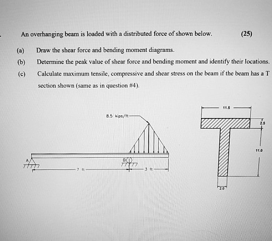 SOLVED: An overhanging beam is loaded with a distributed force of shown ...