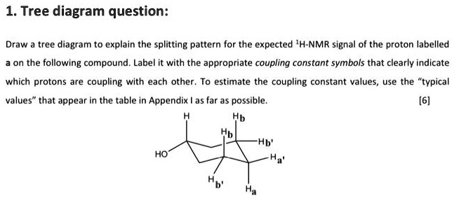SOLVED: Tree diagram question: Draw a tree diagram to explain the ...