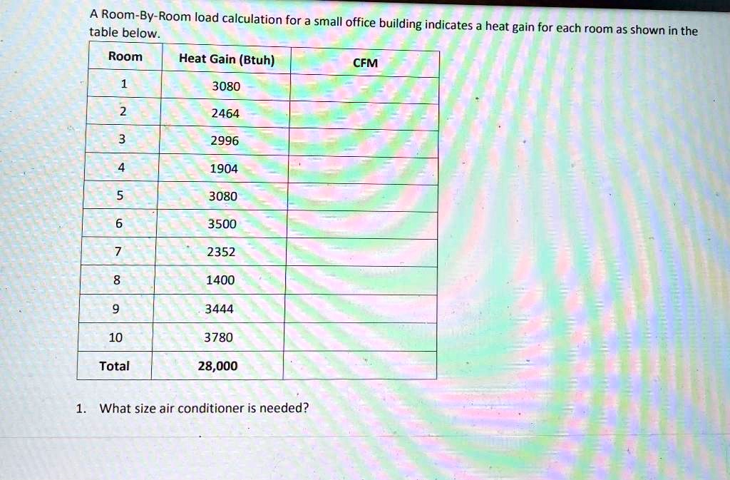 A Room-By-Room load calculation for a small office building...