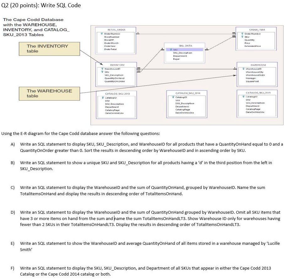 SOLVED: Text: Q2(20 points): Write SQL Code The Cape Cod Database with ...