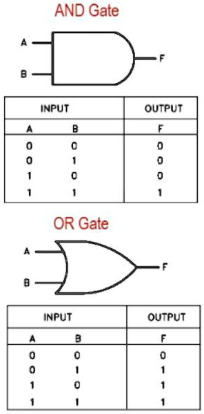 SOLVED: Draw the IC diagram for the first implicant I1. In place of the ...